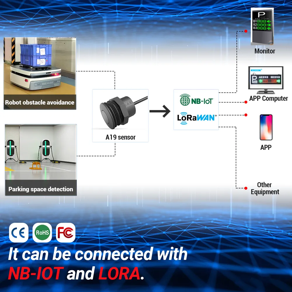 DYP A19 Bộ Dụng Cụ Hỗ Trợ Ứng Dụng Lorawan Nb-iot Sigfox IoT Hệ Thống Thiết Bị Đỗ Xe Thông Minh Cảm Biến Đỗ Xe Thành Phố Thông Minh