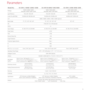 ไฟสนามกีฬา LED กำลังสูง 400 วัตต์ มาตรฐาน IP66 สำหรับกีฬากลางแจ้ง เช่น เบสบอล ซอฟต์บอล ฟุตบอล และอื่นๆ - Product Image 5