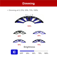 Saididi LED Pulse & Dimmer & Timer, 3 saluran Remote Control 470/630/660/810/830/850nm merah & inframerah & cahaya biru terapi kuda
