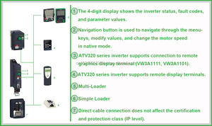 Schn.eider ATV320U15N4WS Single Phase 7hp VFD 1.5kW Frequency <b>Converter</b> 380-480VAC <b>Voltage</b> Variable IP20 - Product Image 1