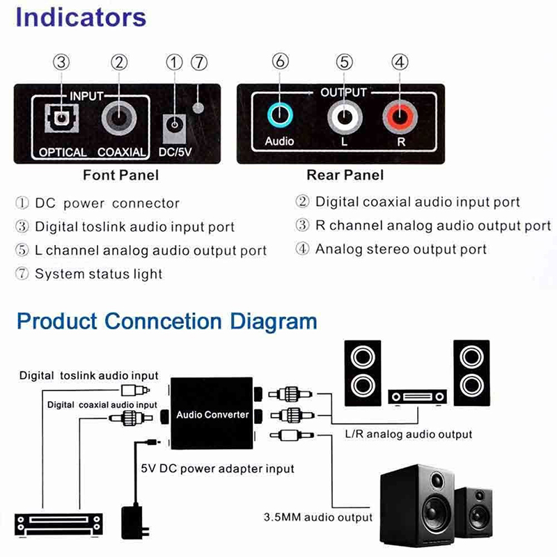3.5mm ジャック光同軸デジタル - アナログオーディオコンバーター DAC