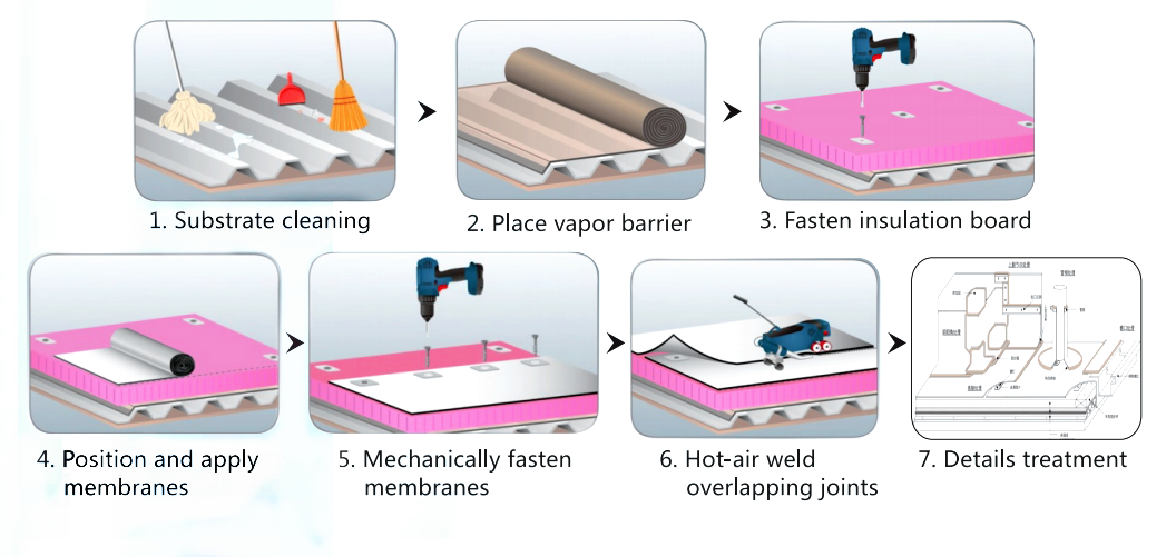 TPO Roof Membrane Waterproofing TPO waterproof membrane price TPO roof membrane