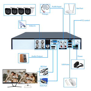 Giá rẻ 4 kênh 720P AHD XVR CCTV <span class=keywords><strong>Camera</strong></span> Kit tầm nhìn ban đêm HD không thấm nước ngoài trời giám sát DVR Home an ninh Hệ thống <span class=keywords><strong>camera</strong></span> - Product Image 2