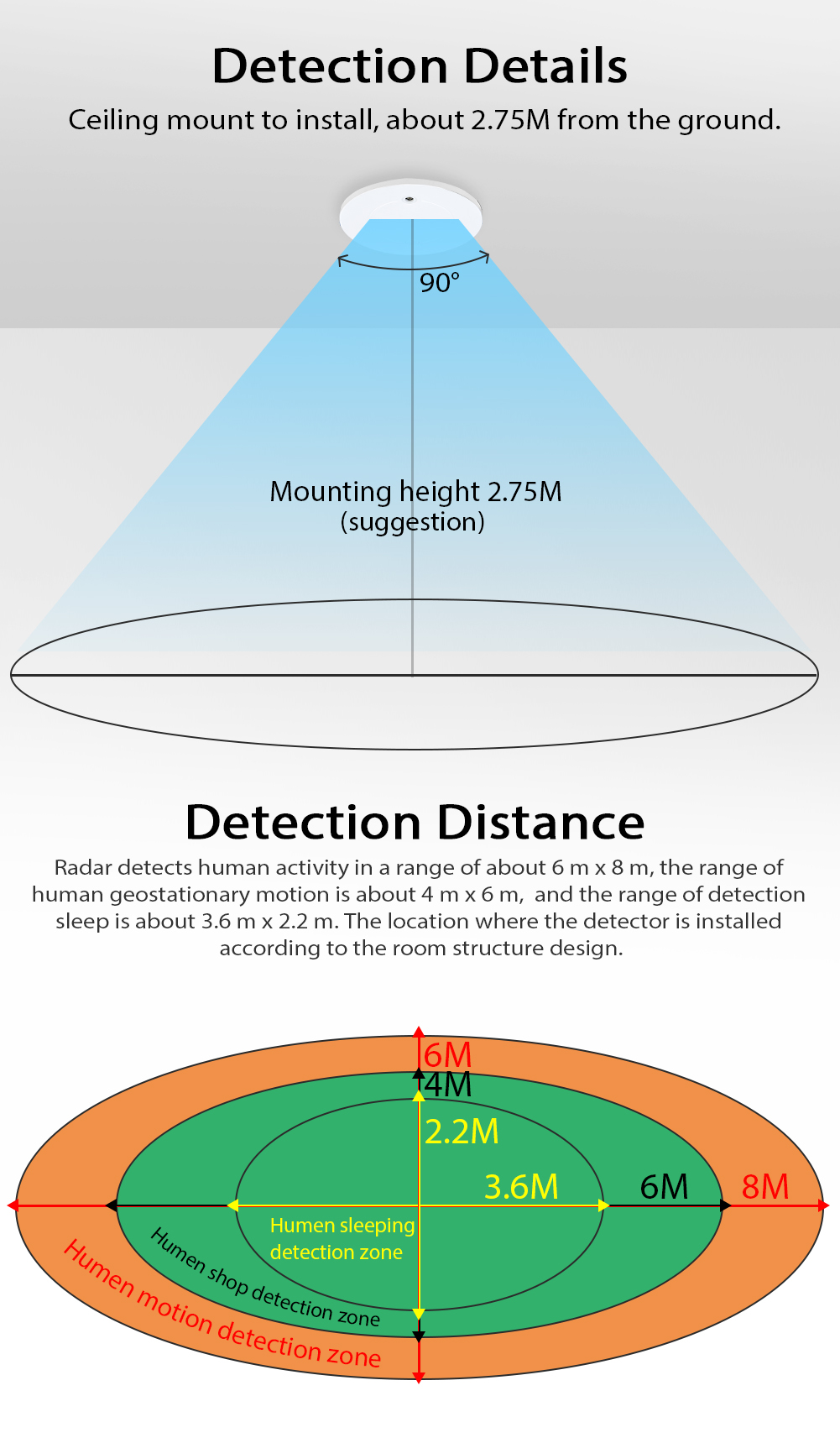 RSH Tuya WiFi motion PIR 110V -240V light luminosity sensor radar human presence detector