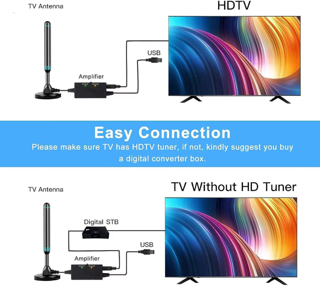 Amplified Digital TV Antenna Long Distance Reception Indoor Outdoor Dual Use HDTV Aerial for Home RV Camper Caravan