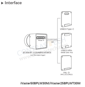 Quality Assurance Night <b>Vision</b> 640 1280 Uncooled LWIR Radiometric Infrared <b>Thermal</b> Imaging Drones USB 2.0 MIPI Analog Interface - Product Image 5