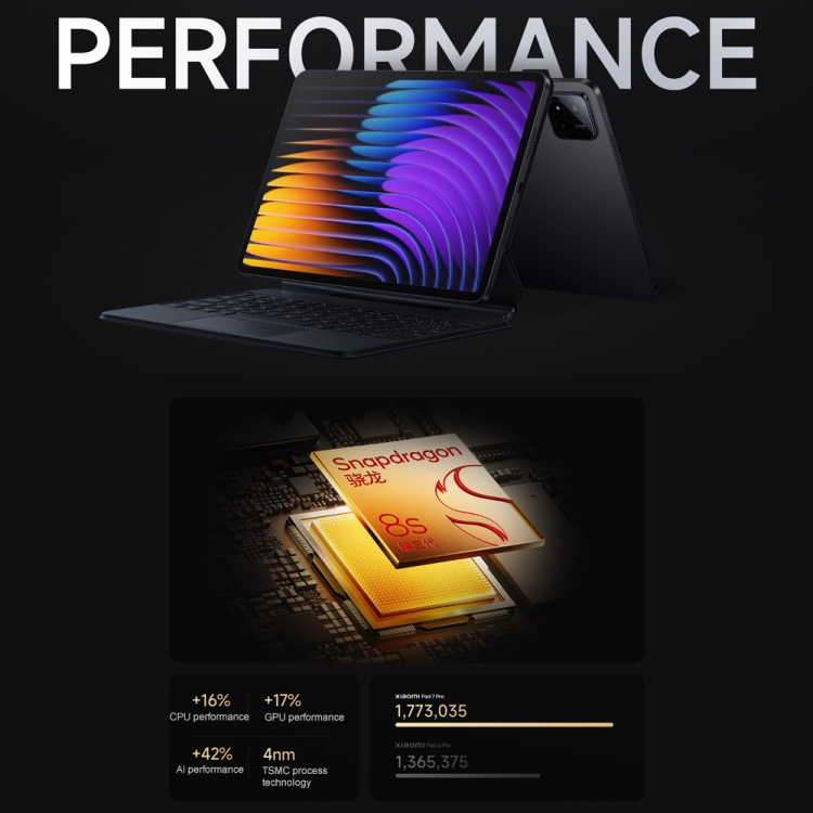Discover the New 11.2-Inch Xiaomi Pad 7 Pro Tablet PC with 12GB
