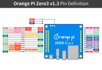 Kit carte de développement Orange Pi Zero 3 4G RAM Allwinner H618 WiFi5 + BT 5.0 boîtier en option ventilateur dissipateurs thermiques alimentation ensemble complet