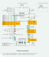 Techniques de contrôle NE200 NE300 Disque de contrôle vectoriel haute performance NE300-4T0055G/0075PB. Disques Nidec Vfd 3PH 380V 5.5/7.5kw