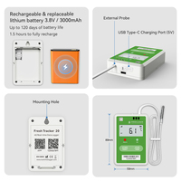 Real-tiempo Greless reless emperempersin temperatura umumity Data Logger con API y MQupupupupport para Cold Hain anagation