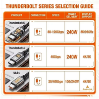 Câble Thunderbolt 5 PD3.1 240W à charge rapide, transfert de données 80 Gbps, prise en charge de deux écrans 8K