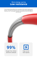 Fil isolé en aluminium PVC BLV 450/750V, câble électrique à âme en aluminium pour câblage fixe de bâtiment