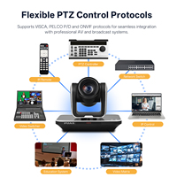 Controlador de Cámara PTZ Más Vendido, Cámara para Conferencias con Seguimiento por IA, Movimiento PTZ Preciso, Diseño de Panel Táctil OLED