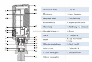 Đồng Hồ Đo Áp Suất Chính Với Độ Chính Xác Cao Và Hiển Thị 6 Chữ Số - Product Image 6