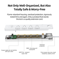 Stop Kontak USA dengan Sertifikat FCC SDOC ETL, Port USB dan USB C PC, PD30W 120V 15A 1800W AM9, Proteksi Lightning dan Proteksi Beban Berlebih