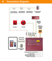 Panel de Control de Extinción de Incendios por Gas XHA FM200 de 4 Zonas con Pantalla LED, Montaje en Pared, AC90-270V, Precio de Fábrica OEM ODM, Sistema de Alarma
