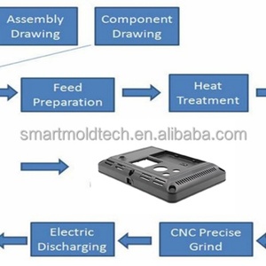 Custom Speaker Mold Making Injection Molding ABS <b>Enclosures</b> Custom Brand Custom Model From Guangdong - Product Image 3