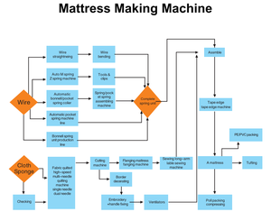 EVEREN 자동 장전식 매트리스 진공 압축 포장기 - Product Image 3
