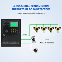 Controlador de Alarma de Gas Tipo Bus Direccionable CAATM CA-2100K con Pantalla LCD y Comunicación RS485 para 16 Detectores de Gas