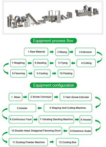 Línea de Producción de Snacks Fritos/<span class=keywords><strong>Doritos</strong></span> en Estado Nuevo, Extrusora de Doble Tornillo para la Elaboración de Snacks Fritos <span class=keywords><strong>Doritos</strong></span> - Product Image 2