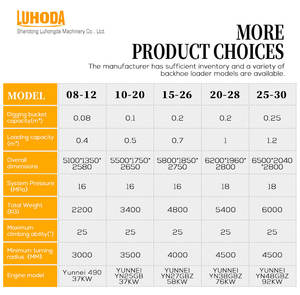 Maquinaria para Movimiento de Tierras, Retroexcavadora 4x4 con Motor Diésel, Excavadora Articulada para Construcción y Agricultura - Product Image 5