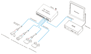 สวิตช์เครือข่าย PoE 8 พอร์ต 10/100M, อัปลิงค์กิกะบิต SFP สำหรับกล้อง IP, จุดเชื่อมต่อไร้สาย, โทรศัพท์ VoIP - Product Image 3