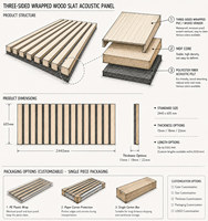 Panneau acoustique en bois à lattes sur mesure, noyau en polyester écologique, panneau insonorisant pour utilisation murale ou au plafond dans un home cinéma
