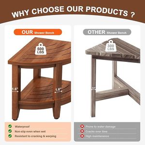 Tabouret d'angle de salle de bain en bois Yiwu Kaijiang Home Furnishings 40x40x45.5cm, siège de douche en bois massif avec étagère - Product Image 4