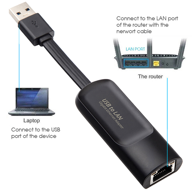 RTL8153 RTL8156 USB 3.0 to RJ45 Ethernet Adapter 10/100/1000/2500 Mbps for PC (Windows/Linux/Android 12-Month Warranty in Stock)