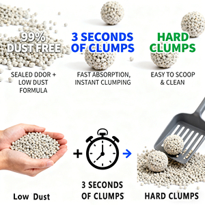 Entrega Rápida, Gránulos Minerales de Zeolita Biodegradables, Forma Redonda de Bola, 0.5 mm, Control de Olores, Arena para Gatos de Bentonita de Fuerte Aglutinación - Product Image 2