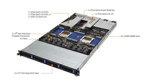 เซิร์ฟเวอร์แร็ค RS700A E11 RS4U 1U แบบสองซ็อกเก็ต ใช้โปรเซสเซอร์ EPYC 7763 สำหรับองค์กร รองรับ DDR4 32 ช่อง และ NVMe 4 ช่อง พร้อมระบบ Hot Swap - Product Image 3