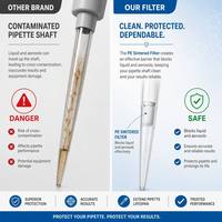 Filtres en polyéthylène fritté pour embouts de pipettes, pour la prévention de la contamination croisée des échantillons dans les embouts de pipettes