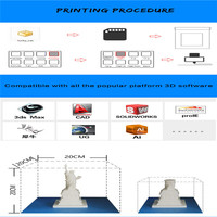 Printer 3D Logam Terpanas 2026 dan Produsen Printer 3D Terjangkau