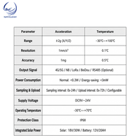 Sensor de Vibración Triaxial MEMS IP68 con Acelerómetro ±2g, Inalámbrico 4G/5G NB-IoT LoRa RS485 para Monitoreo de la Salud Estructural de Puentes