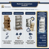 Présentoir de Comptoir Promotionnel Moderne en PVC/Mousse Personnalisable, Amovible et Pliable pour la Vente au Détail