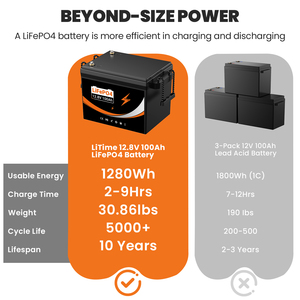 แบตเตอรี่ลิเธียมไอรอนฟอสเฟต US Stock 12.8V 100Ah แบบต่อพ่วงได้ IP66 พร้อมระบบจัดการแบตเตอรี่อัจฉริยะ (Smart BMS) รองรับการใช้งานมากกว่า 6000 รอบ สำหรับระบบโซลาร์เซลล์ รถบ้าน และเรือ - Product Image 2