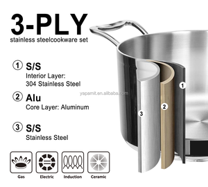 Nhà Máy triply thép không gỉ <span class=keywords><strong>Cookware</strong></span> Set thiết kế sang trọng cho bếp cảm ứng New House nhà bếp món quà cao cấp nấu ăn nồi - Product Image 6