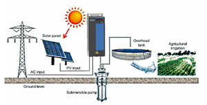 Chất lượng cao eacon ec520 2.2kw ba pha biến tần số Drive (VFD) Inverter cho máy bơm - Product Image 5
