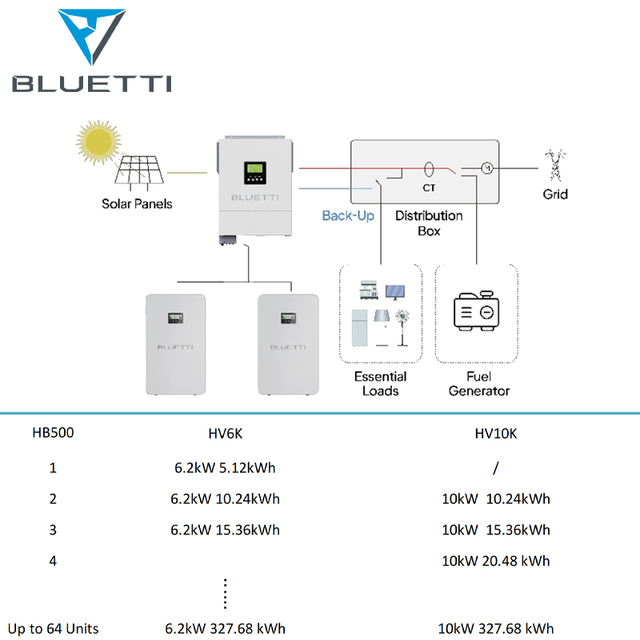 Solar Energy Storage System Stackable Expandable Batteries with Home Off-grid Inverter for African Market