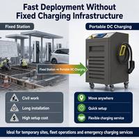 EONDRIVE Cargador Portátil Móvil de CC para Vehículos Eléctricos de 20kW 30kW 40kW 60kW 80kW, Entrada CCS2 OCPP 230V 400V para Carga de Emergencia de Vehículos Eléctricos