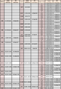 Drill Bit Extension Set with Different Lengths and Angles - Product Image 4