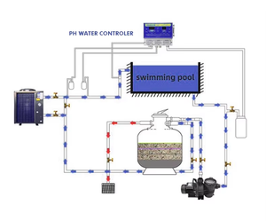 Pompes de <span class=keywords><strong>piscine</strong></span> électriques auto-amorçantes haute performance 1,5 CV 2 CV 2,5 CV <span class=keywords><strong>Pompe</strong></span> de filtration pour <span class=keywords><strong>piscine</strong></span> - Product Image 5