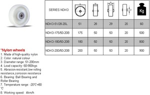 Offre Spéciale Prix bas Roues en <span class=keywords><strong>nylon</strong></span> de haute qualité avec roulement à billes - Product Image 2
