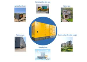 Les chantiers de construction à grande échelle de haute qualité utilisent des moteurs Yuchai 500 550 600 650 700 800 kw groupe électrogène diesel silencieux à faible bruit - Product Image 6