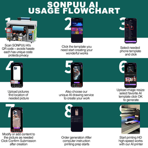 Sonpuu Bán Cũng 4060 Máy In UV Đầy Đủ Máy In Tự Động Màng Chuyển Đổi Cho Trường Hợp Điện Thoại Sticker Huy Hiệu Hộp Ăn Trưa <span class=keywords><strong>Tin</strong></span> Có Thể In - Product Image 3