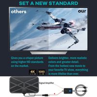Antena Combinada Amplificada para Interiores HD 4K VHF UHF HDTV Digital DVB-T2 TDT con Ganancia de 36dbi 75 Ohmios para Smart TV
