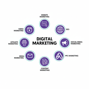Ofreciendo gestión de redes sociales, SEO y servicios de marketing digital amigables con el presupuesto para negocios de entrenamiento físico en línea - Product Image 1