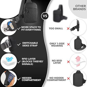 <b>Mini</b> Sling <b>Bag</b> Crossbody Fanny Pack Men & Women Switchable Strap RFID Blocking Pouch Water-Repellent Hidden Pocket for Phone - Product Image 2