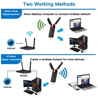 Adaptador WiFi USB Tri-Banda AX3000 Wifi 6e RTL8832CU para Receptor Satelital, Envío Directo