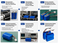 HiZY OEM 7.4V 700mAh 18350 Baterai Lithium-ion Isi Ulang CC/CV Perangkat Portabel Kapasitas Tinggi Kepadatan Energi
